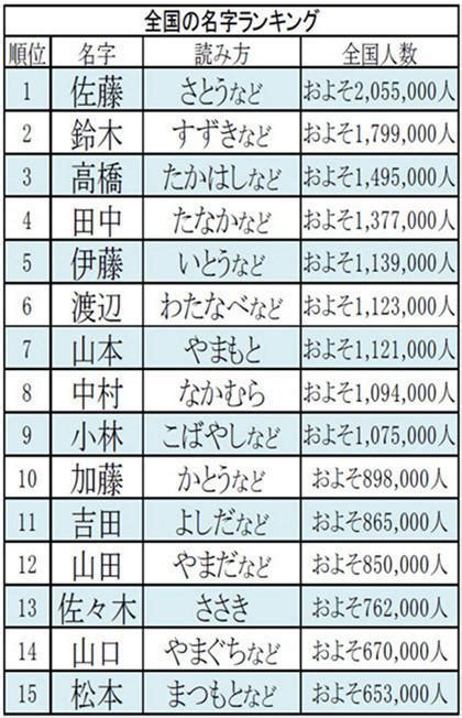 日本名字翻譯|查自己的日本名字 